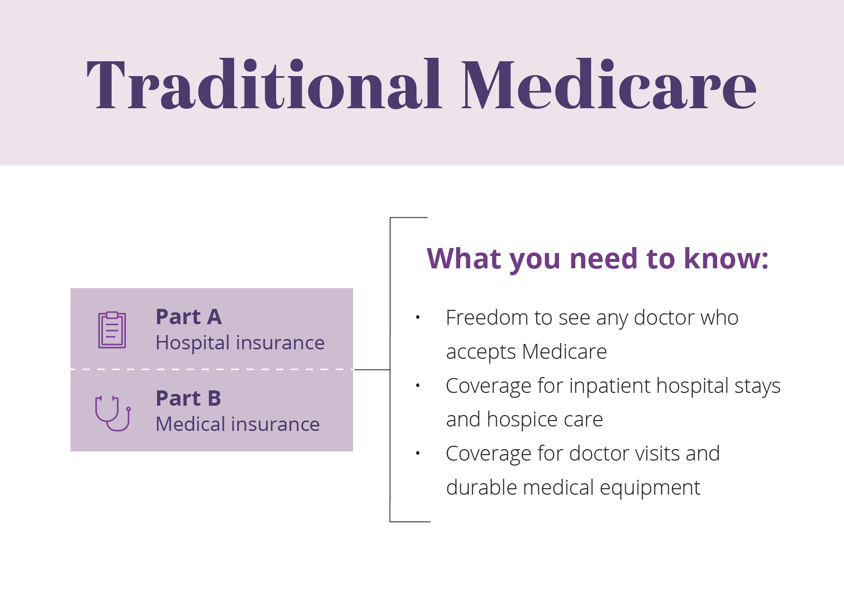 Batch7_UnpackingtheParts_OriginalMedicare_Desktop.jpg