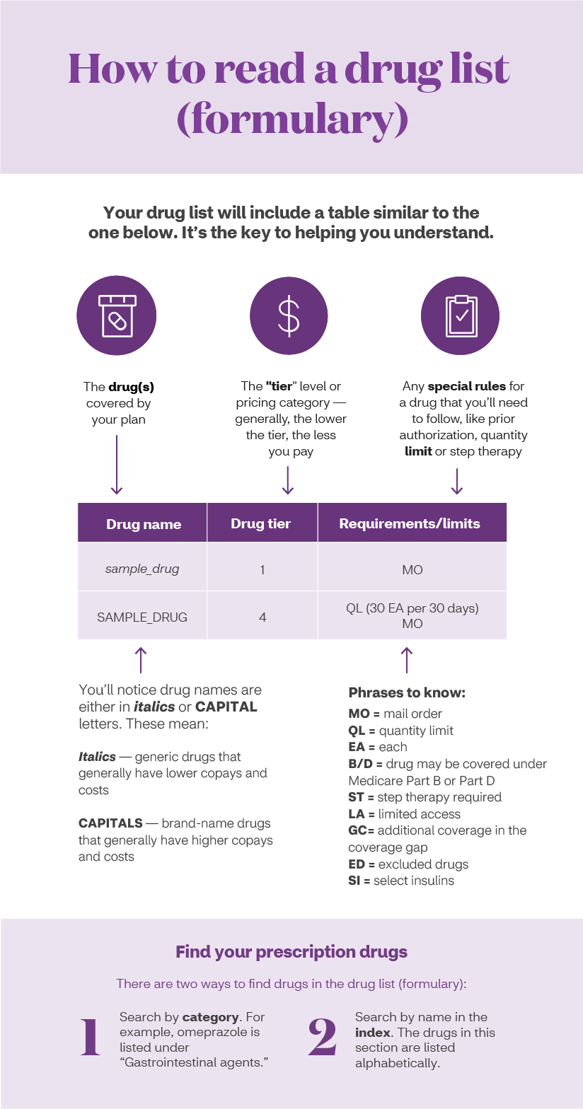 Medicare_UnpackingPartD_Formulary_desktop.png